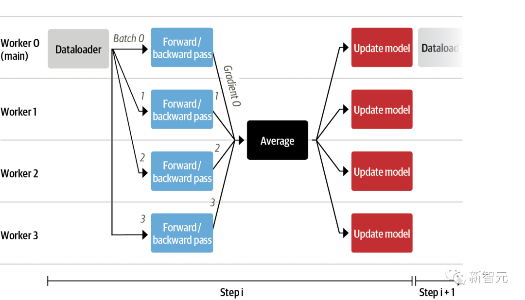 ChatGPT平替「小羊驼」Mac可跑!2行代码单GPU,UC伯克利再发70亿参数开源模型