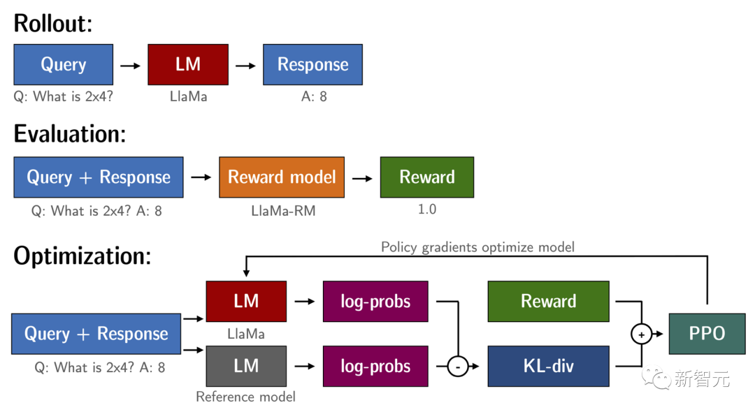 ChatGPT平替「小羊驼」Mac可跑!2行代码单GPU,UC伯克利再发70亿参数开源模型