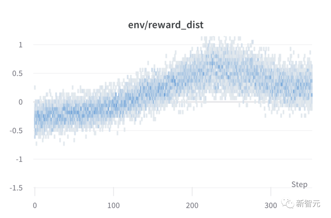 ChatGPT平替「小羊驼」Mac可跑!2行代码单GPU,UC伯克利再发70亿参数开源模型