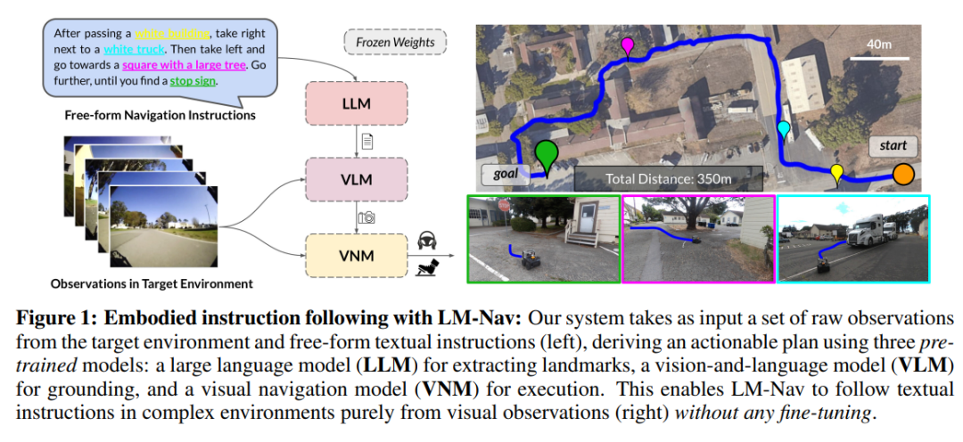 强化学习大牛Sergey Levine新作：三个大模型教会机器人认路