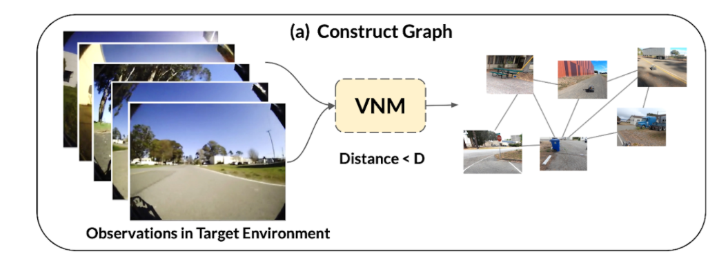 强化学习大牛Sergey Levine新作：三个大模型教会机器人认路