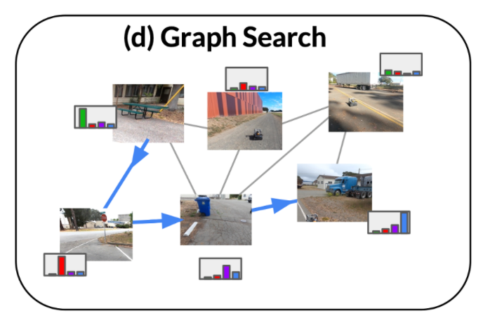 强化学习大牛Sergey Levine新作：三个大模型教会机器人认路