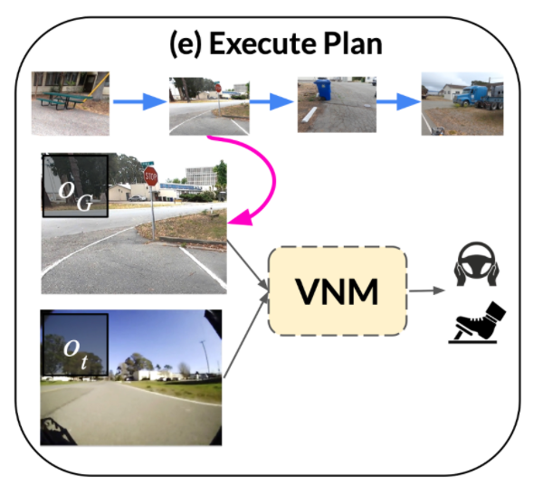 强化学习大牛Sergey Levine新作：三个大模型教会机器人认路