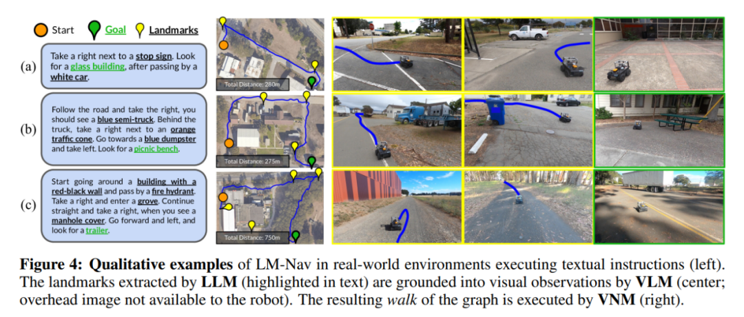 强化学习大牛Sergey Levine新作：三个大模型教会机器人认路