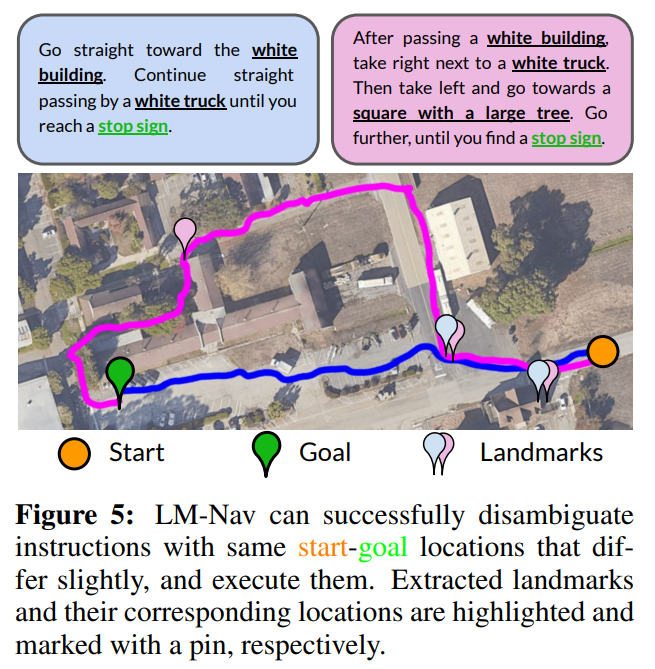 强化学习大牛Sergey Levine新作：三个大模型教会机器人认路