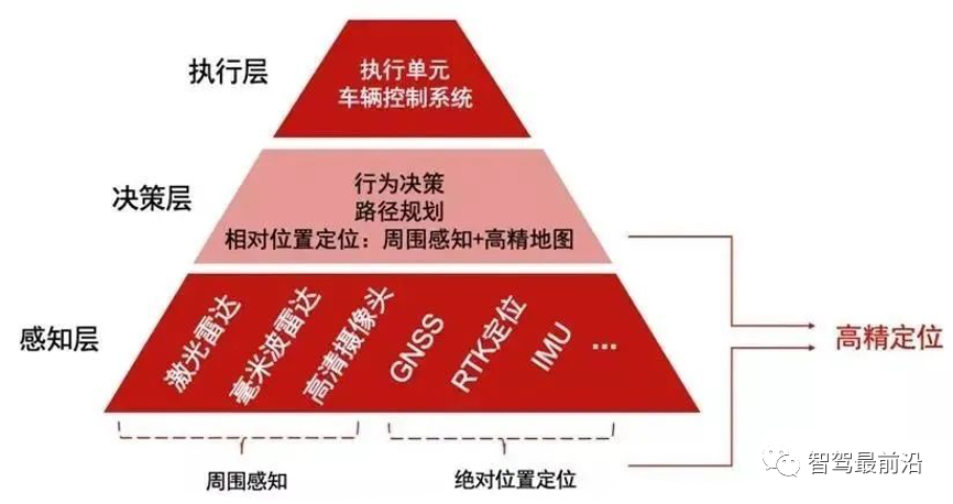 如何让自动驾驶汽车“认得路”