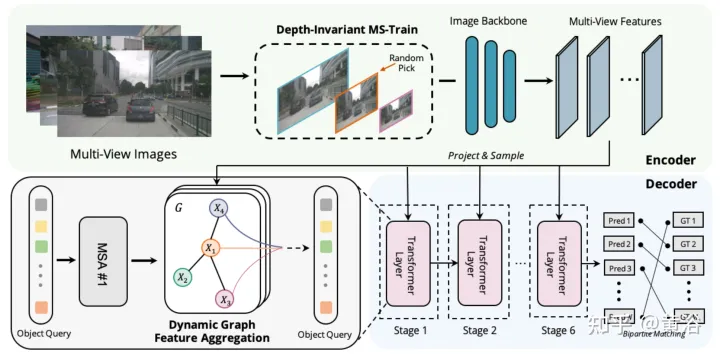 Graph-DETR3D: 在多视角3D目标检测中对重叠区域再思考