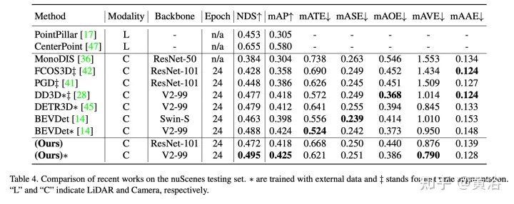 Graph-DETR3D: 在多视角3D目标检测中对重叠区域再思考