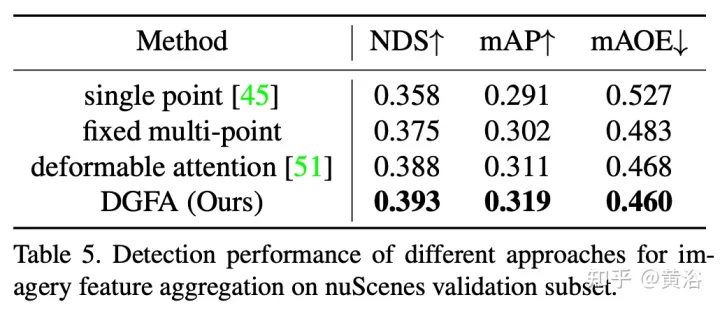 Graph-DETR3D: 在多视角3D目标检测中对重叠区域再思考