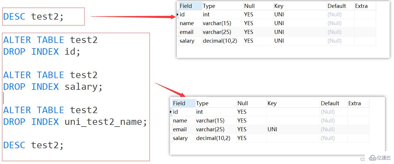 MySQL约束概述及实例分析