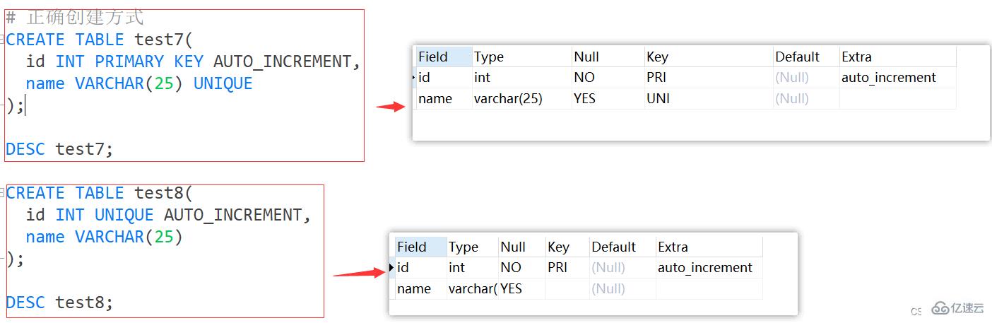 MySQL约束概述及实例分析