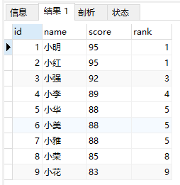使用MySQL中的rank() over、dense_rank() over和row_number() over进行排名操作的方法