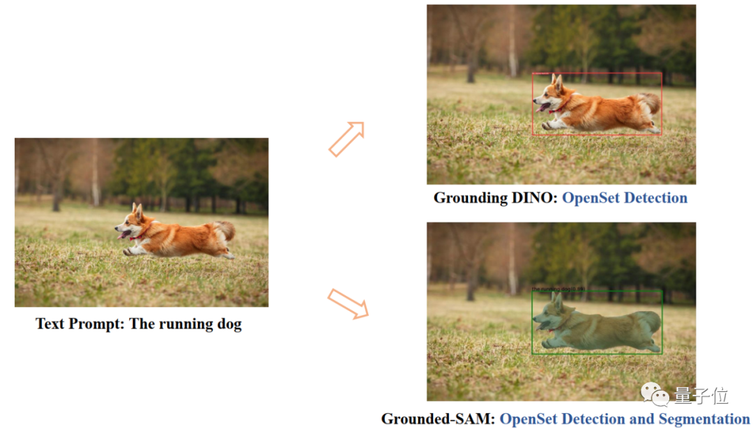 视觉AI能力大一统！自动化图像检测分割，还能可控文生图，华人团队出品
