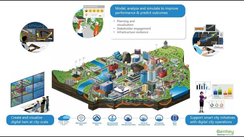 数字孪生与未来城市建设