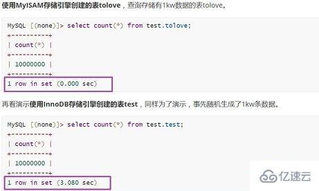 MySQL存储引擎的概念和作用