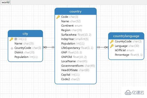 MySQL存储引擎的概念和作用