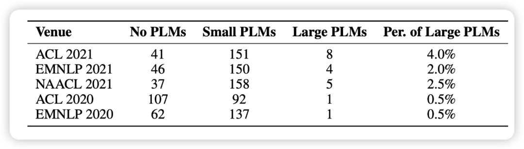 全方位分析大模型参数高效微调，清华研究登Nature子刊
