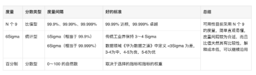 美团综合业务推荐系统的质量模型及实践