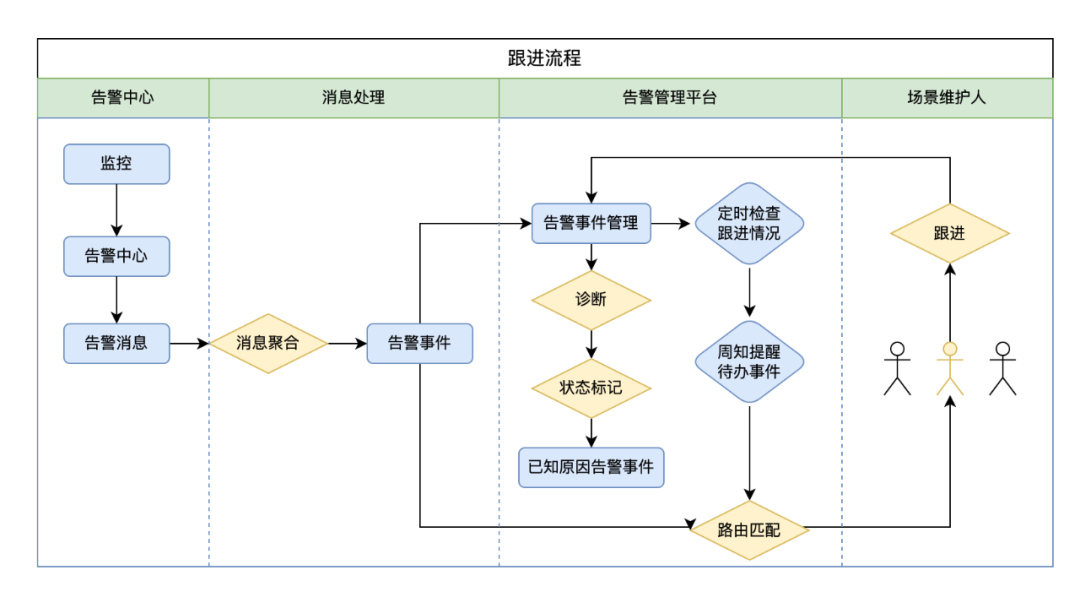 美团综合业务推荐系统的质量模型及实践