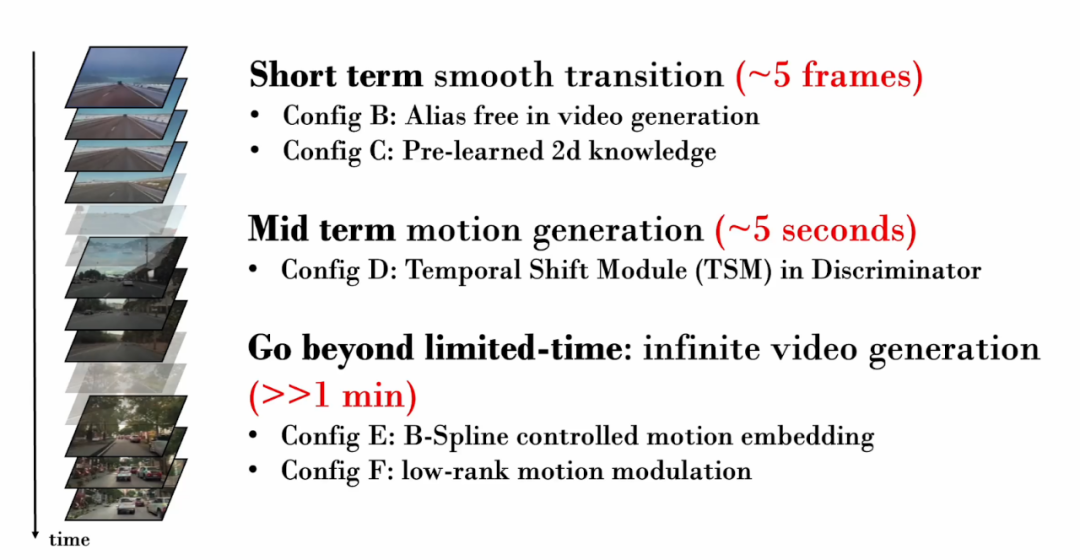 基于GAN生成流畅视频,效果很能打:无纹理粘连、抖动缓解