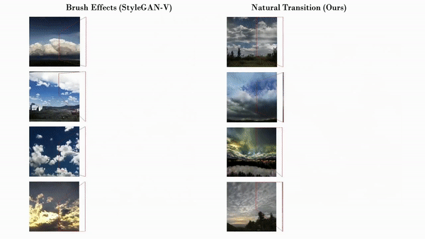 基于GAN生成流畅视频,效果很能打:无纹理粘连、抖动缓解
