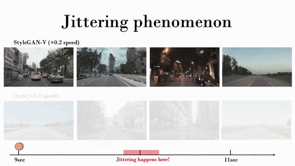 基于GAN生成流畅视频,效果很能打:无纹理粘连、抖动缓解