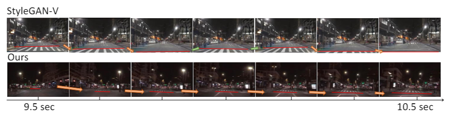 基于GAN生成流畅视频,效果很能打:无纹理粘连、抖动缓解