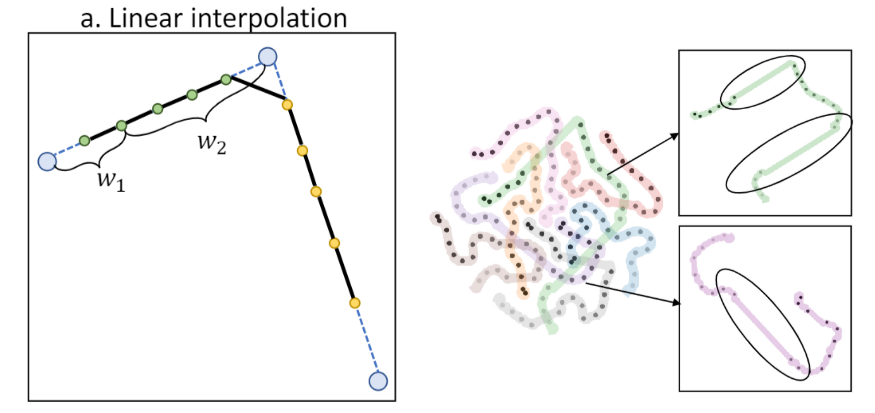 基于GAN生成流畅视频,效果很能打:无纹理粘连、抖动缓解
