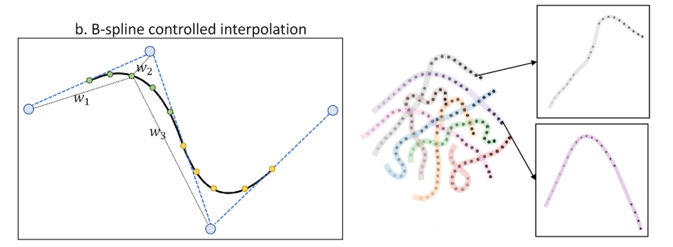 基于GAN生成流畅视频,效果很能打:无纹理粘连、抖动缓解