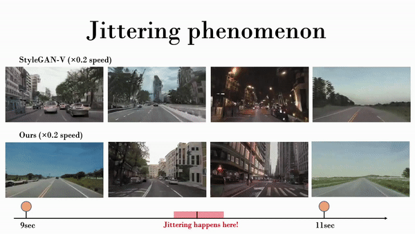 基于GAN生成流畅视频,效果很能打:无纹理粘连、抖动缓解