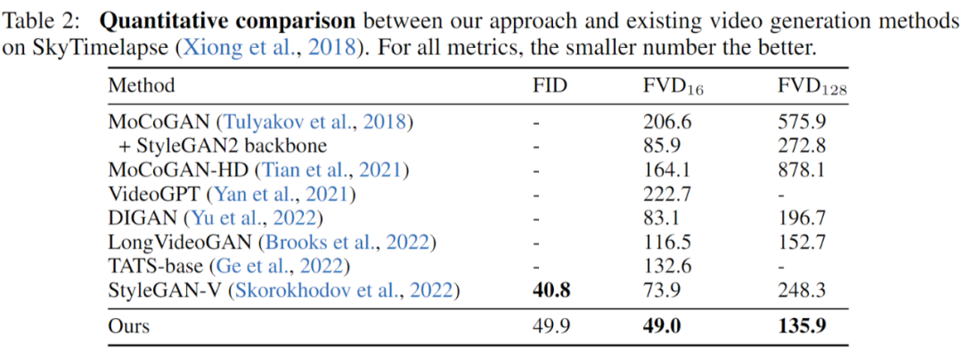 基于GAN生成流畅视频，效果很能打：无纹理粘连、抖动缓解