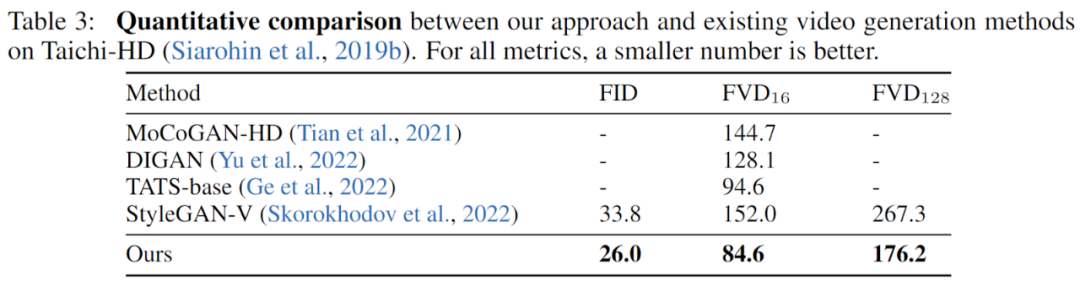 基于GAN生成流畅视频,效果很能打:无纹理粘连、抖动缓解