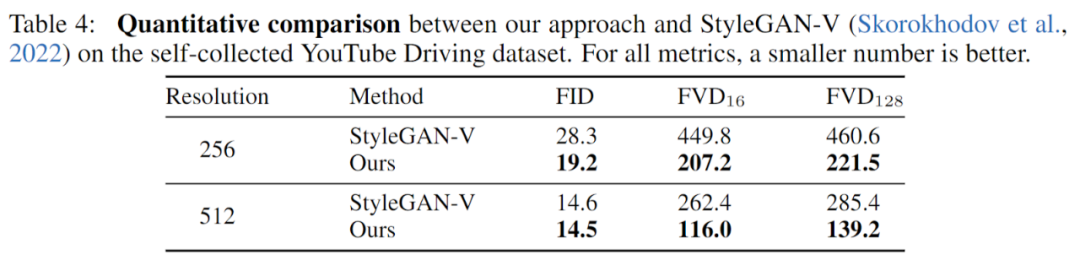基于GAN生成流畅视频，效果很能打：无纹理粘连、抖动缓解
