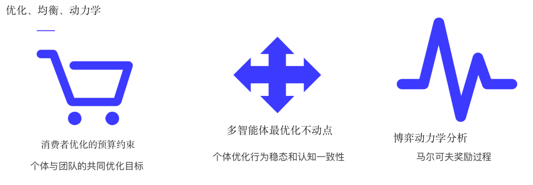 决策智能技术浪潮袭来，数智商业领域如何变革？来听听三位专家怎么说