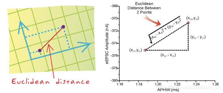 机器学习初学者必须掌握哪些算法?
