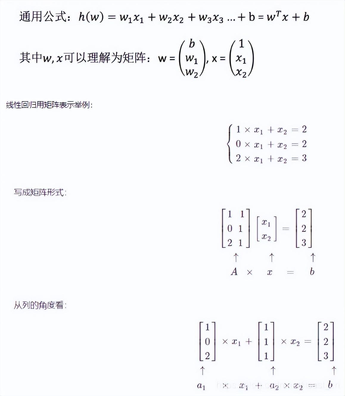机器学习初学者必须掌握哪些算法?