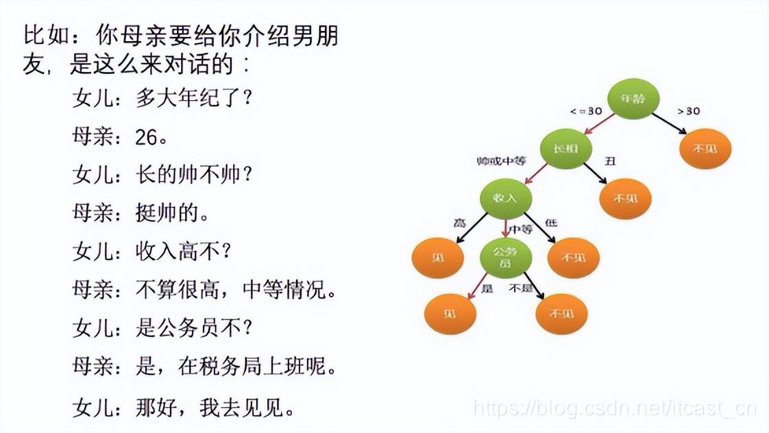 机器学习初学者必须掌握哪些算法?
