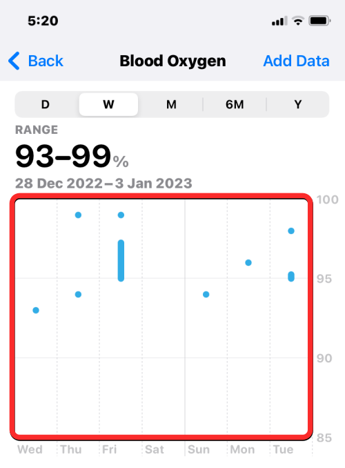 在 Apple Watch 上测量血氧:指南、要求、准备、兼容性等