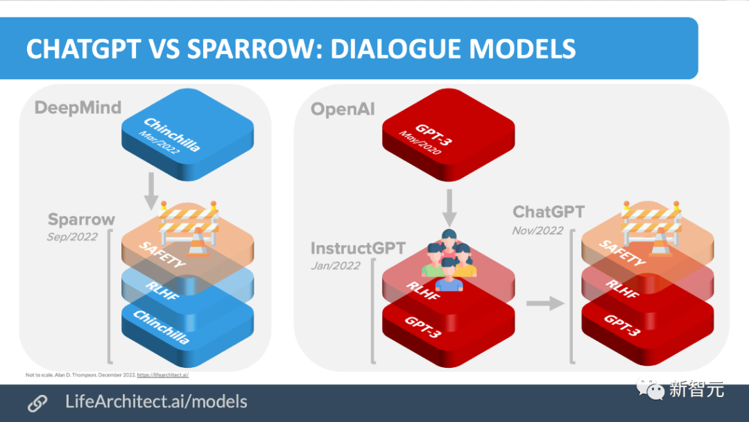 为啥ChatGPT让LeCun酸成柠檬精?谷歌、Meta、OpenAI聊天机器人大PK!