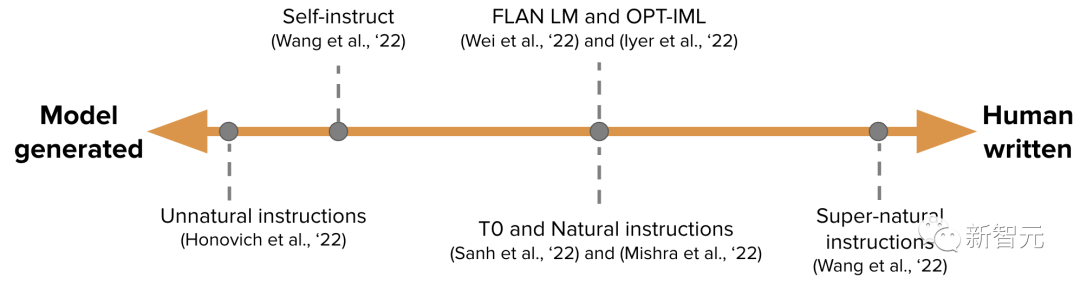 为啥ChatGPT让LeCun酸成柠檬精?谷歌、Meta、OpenAI聊天机器人大PK!