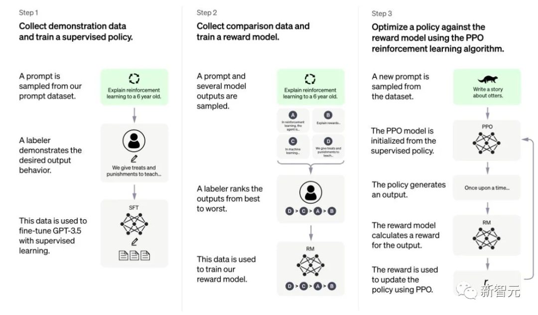 为啥ChatGPT让LeCun酸成柠檬精?谷歌、Meta、OpenAI聊天机器人大PK!