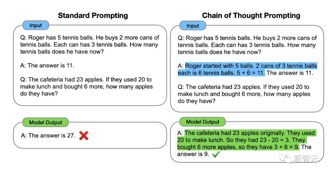 为啥ChatGPT让LeCun酸成柠檬精?谷歌、Meta、OpenAI聊天机器人大PK!
