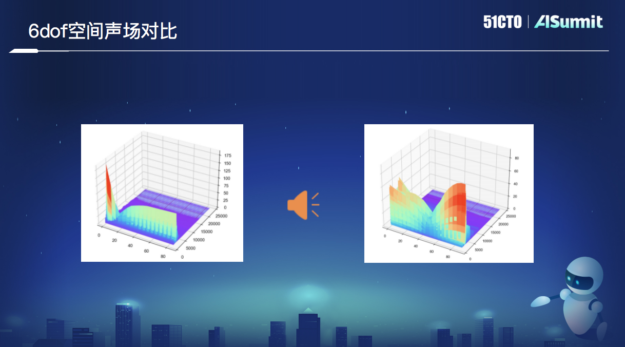 Rokid算法负责人王文兵：AR下的“声”临“奇”境
