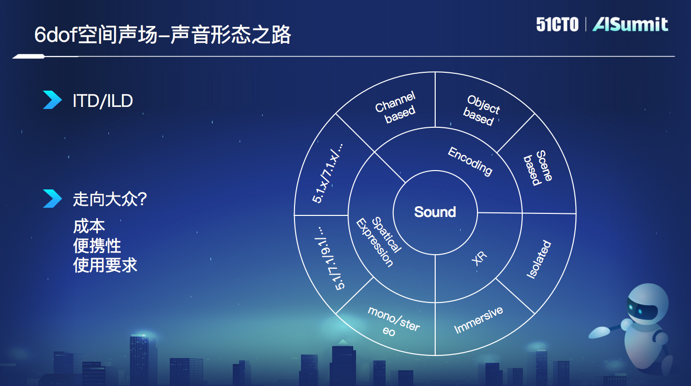 Rokid算法负责人王文兵：AR下的“声”临“奇”境