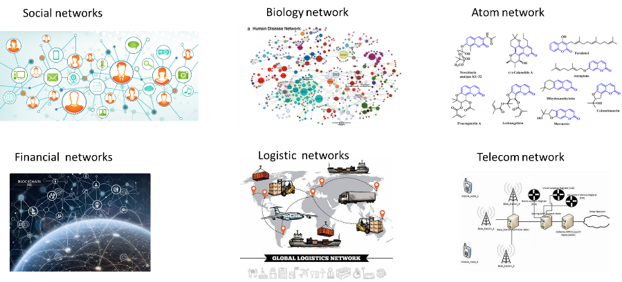 深度学习中的拓扑美学:GNN基础与应用