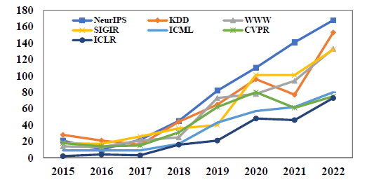 深度学习中的拓扑美学:GNN基础与应用