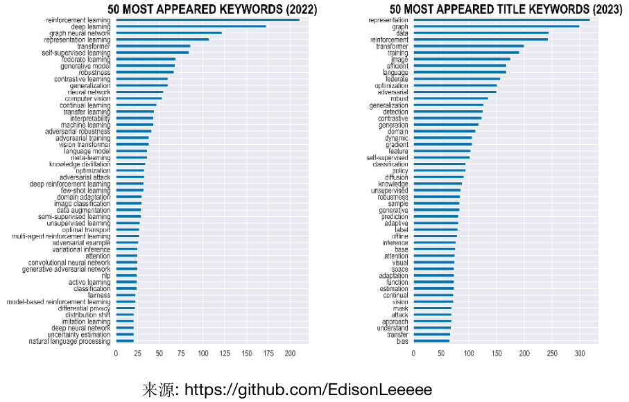 深度学习中的拓扑美学:GNN基础与应用