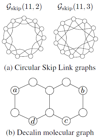 深度学习中的拓扑美学:GNN基础与应用
