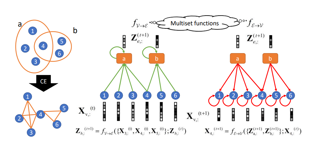 深度学习中的拓扑美学:GNN基础与应用