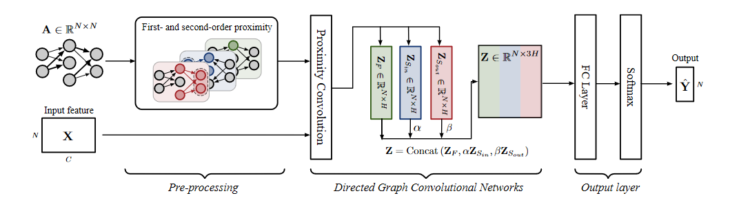 深度学习中的拓扑美学:GNN基础与应用